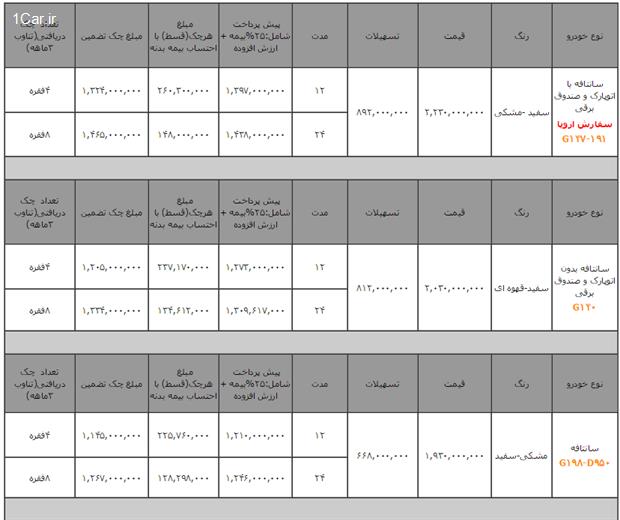 فروش اعتباری چکی محصولات هیوندای و کیا بدون ضامن